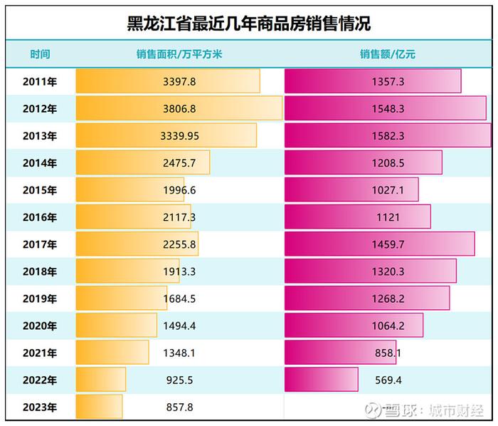 大跳水东北楼市没戏了