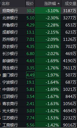 A股低开，地产、油气跌幅居前，黑色系多数走低，国债期货小幅上涨