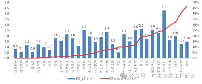 【广发金融工程】ETF资金流入放缓