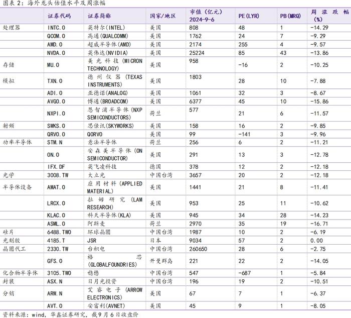 【华鑫电子通信|行业周报】 苹果与华为下周同日开启新品发布会，首款AI手机与三折手机共同闪耀市场