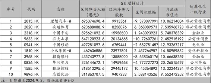 美国经济数据表现不达预期，引市场对美国衰弱担忧 | 金斧子周度市场观察