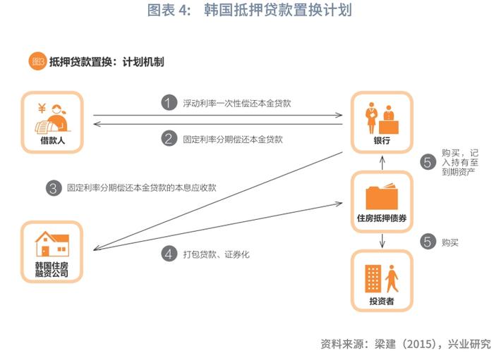 宏观市场 | 存量房贷利率下调探讨：方式和影响