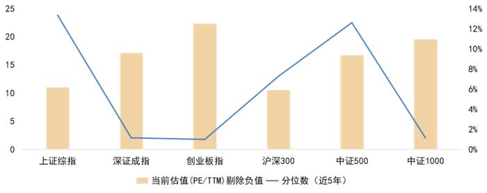 美国经济数据表现不达预期，引市场对美国衰弱担忧 | 金斧子周度市场观察