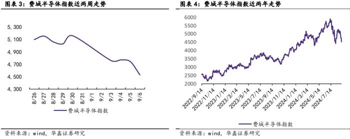 【华鑫电子通信|行业周报】 苹果与华为下周同日开启新品发布会，首款AI手机与三折手机共同闪耀市场