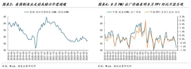 静待右侧交易显著降息：我们拿什么来“反攻”？