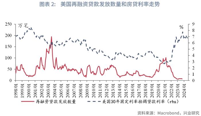 宏观市场 | 存量房贷利率下调探讨：方式和影响