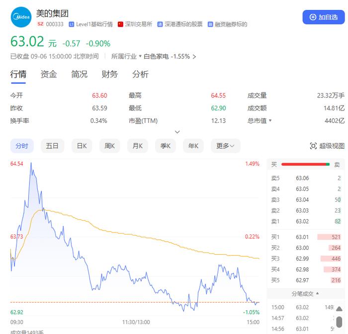 4400亿巨头盘前公告！今年港股最大IPO来了