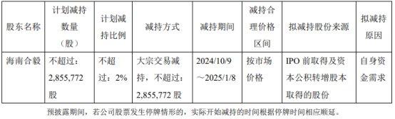 奕瑞科技股东拟减持 拟不超14.5亿定增已2募资共36亿