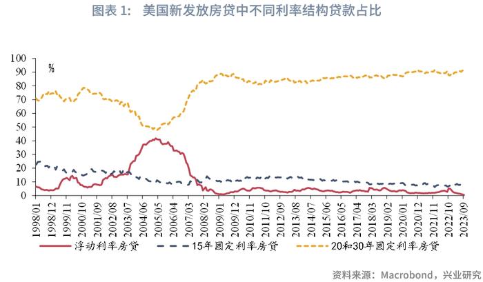 宏观市场 | 存量房贷利率下调探讨：方式和影响