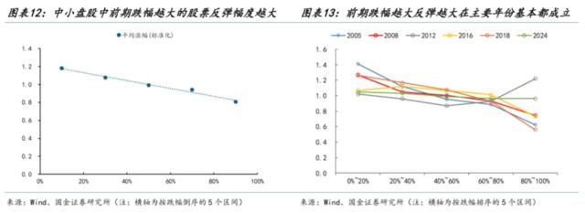 静待右侧交易显著降息：我们拿什么来“反攻”？