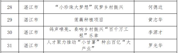 省级样板！湛江5名乡土专家这样服务“百千万工程”