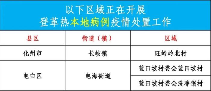 广东、浙江等地已出现病例！这个急性传染病，已致全球多人死亡