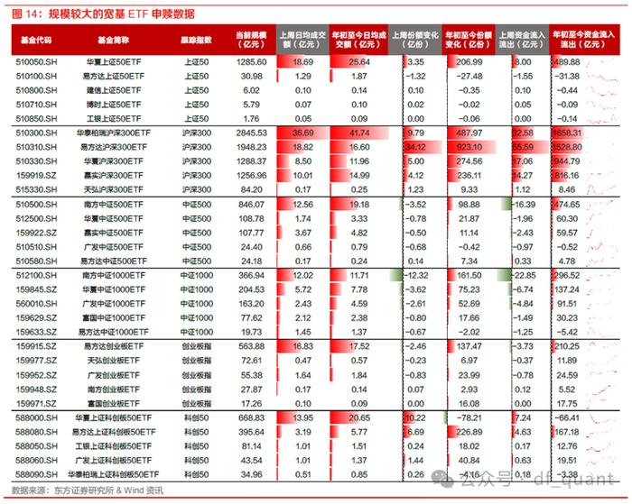 首批中证A500ETF上报，睿远基金获批QDII资格