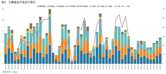 美国经济数据表现不达预期，引市场对美国衰弱担忧 | 金斧子周度市场观察