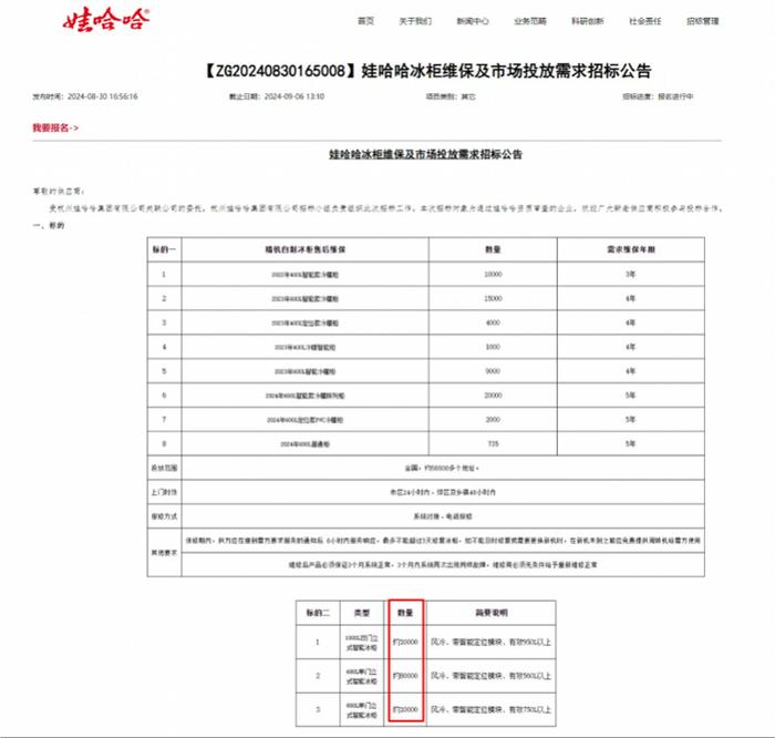 宗馥莉，又有新麻烦！娃哈哈员工称已集体诉讼