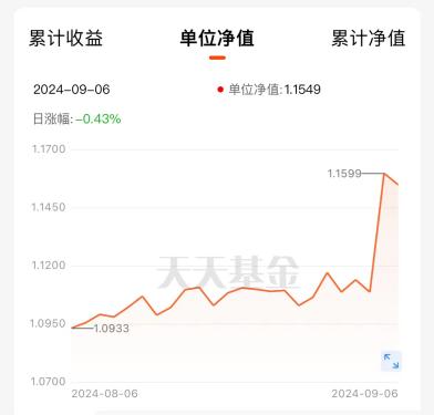 一只基金，“退钱了”：南方瑞合三年定开混合返还管理费超3000万