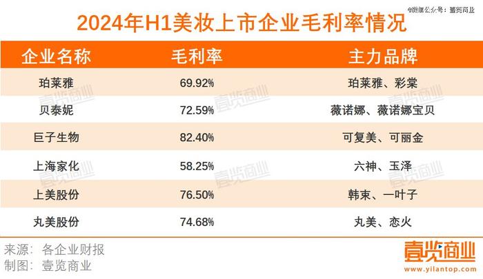 上海家化，给林小海留下了什么样的摊子？