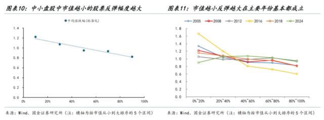 静待右侧交易显著降息：我们拿什么来“反攻”？