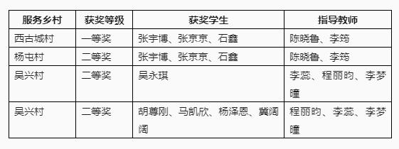 石家庄学院美术与设计学院师生在河北省2024“农行杯”美学赋能乡村振兴创意设计提升活动中获得佳绩