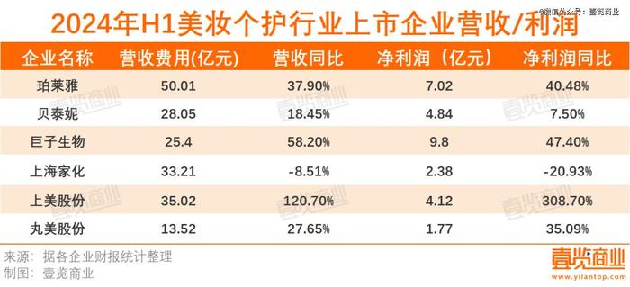 上海家化，给林小海留下了什么样的摊子？