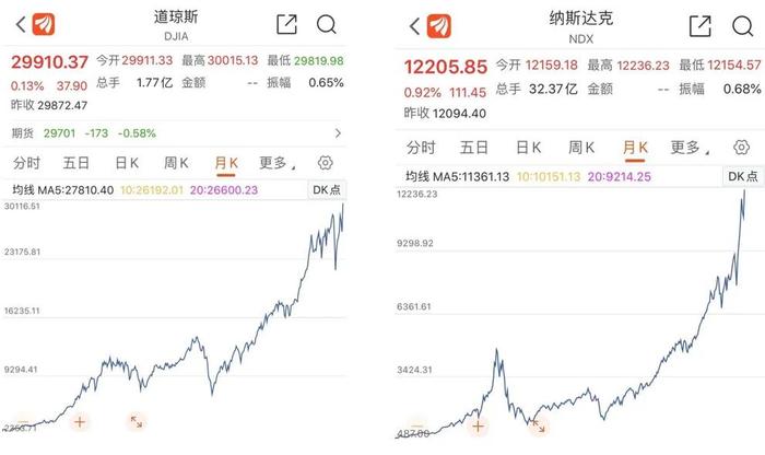 美股70年启示：在危机中存活，才能享受市场长期的回报