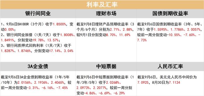 美国经济数据表现不达预期，引市场对美国衰弱担忧 | 金斧子周度市场观察