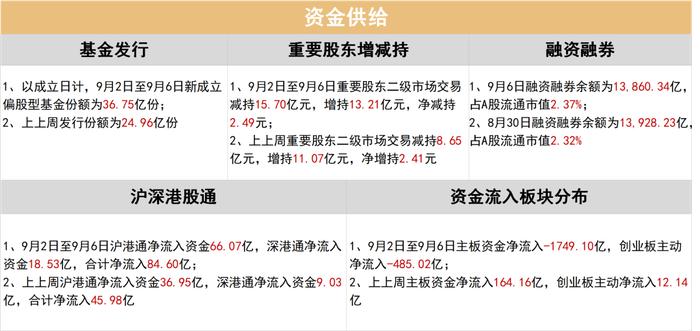 美国经济数据表现不达预期，引市场对美国衰弱担忧 | 金斧子周度市场观察