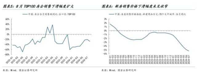 静待右侧交易显著降息：我们拿什么来“反攻”？