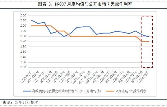 【宏观洞见】8月资金面观察：MLF操作常规性后延，9月流动性缺口或有限