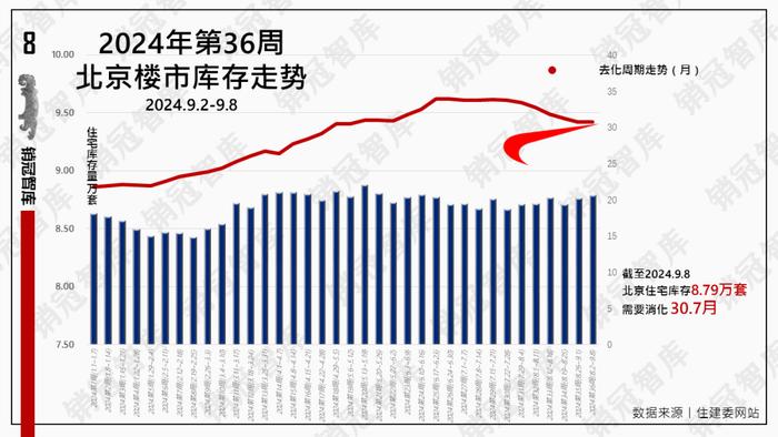 天气有点凉  客户不着急丨数据周报