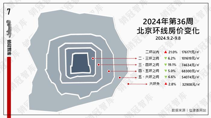 天气有点凉  客户不着急丨数据周报