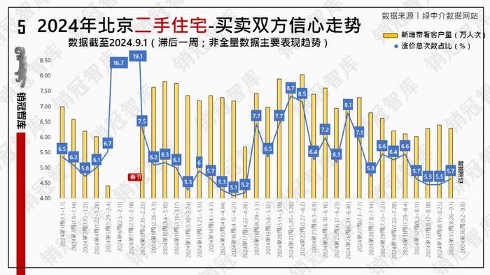 天气有点凉  客户不着急丨数据周报