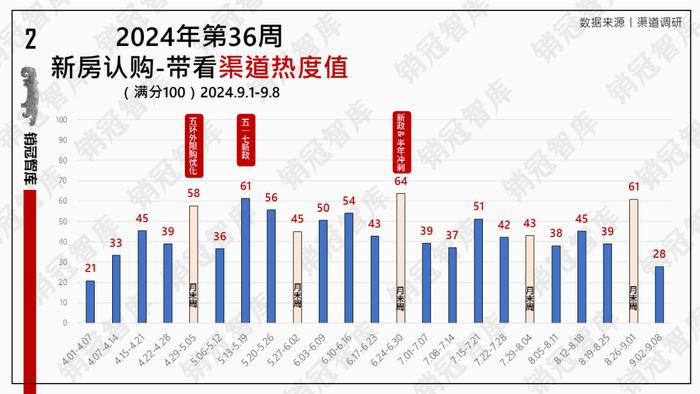 天气有点凉  客户不着急丨数据周报