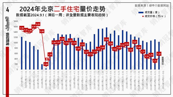 天气有点凉  客户不着急丨数据周报