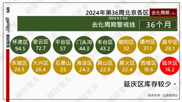 天气有点凉  客户不着急丨数据周报