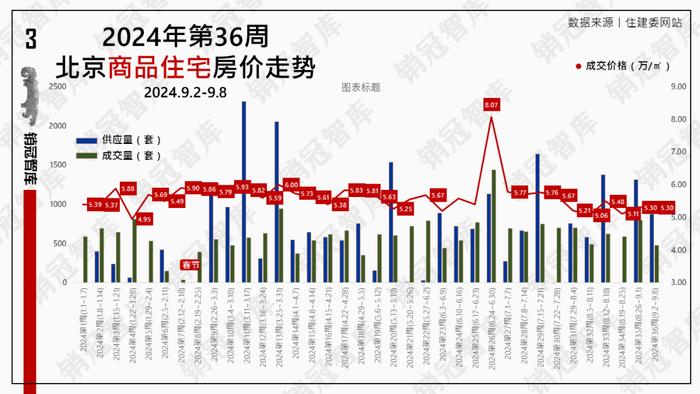 天气有点凉  客户不着急丨数据周报