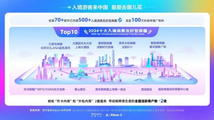 “2024十大入境消费友好型商圈”发布，黄山景区上榜