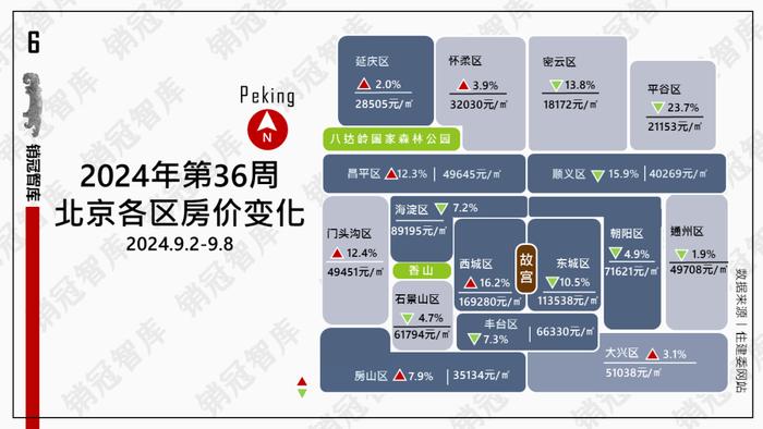 天气有点凉  客户不着急丨数据周报