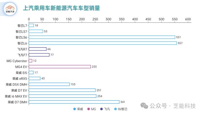 新能源车企周报｜上汽集团8月第四周