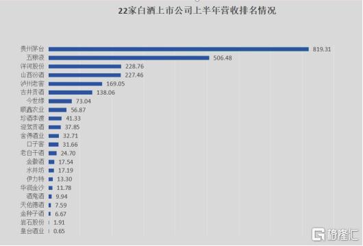 珍酒李渡(6979.HK)硬核半年报：兼具"成长股"和"价值股"特质