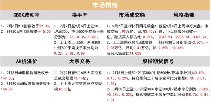 美国经济数据表现不达预期，引市场对美国衰弱担忧 | 金斧子周度市场观察