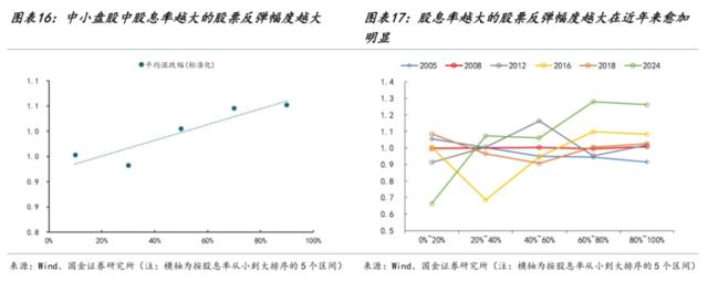 静待右侧交易显著降息：我们拿什么来“反攻”？