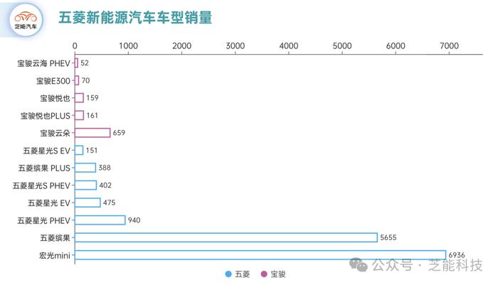 新能源车企周报｜上汽集团8月第四周