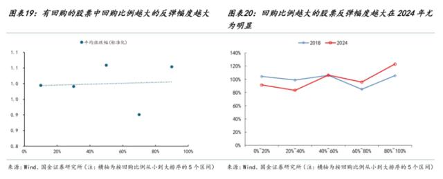 静待右侧交易显著降息：我们拿什么来“反攻”？