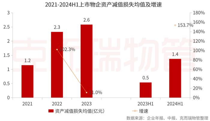 中报横评③丨物企高质量发展成色几何？这些做法值得借鉴