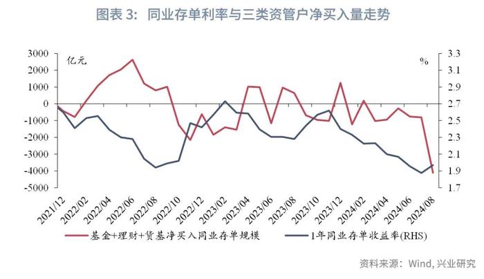 固定收益 | 同业存单收益率或仍有上行压力——货币市场观察