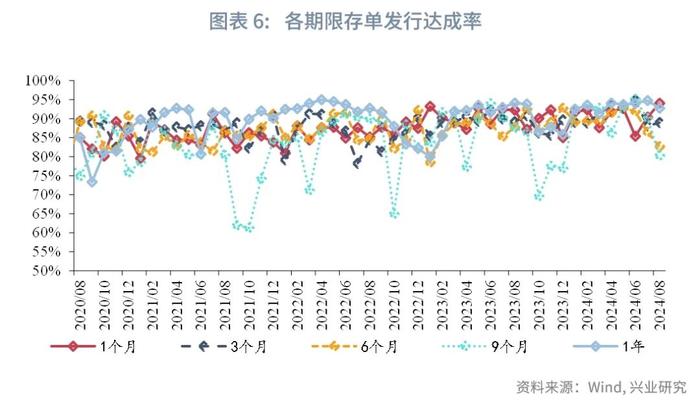 固定收益 | 同业存单收益率或仍有上行压力——货币市场观察