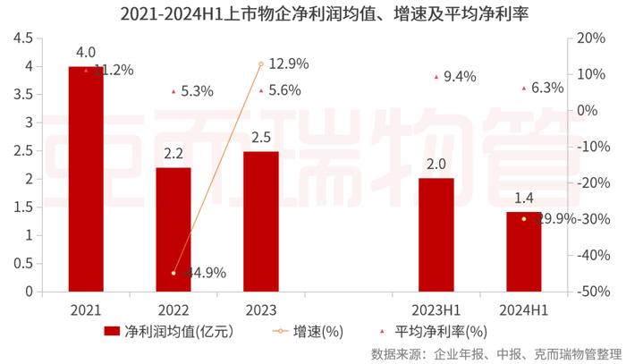 中报横评③丨物企高质量发展成色几何？这些做法值得借鉴