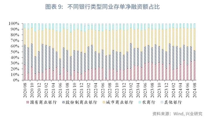 固定收益 | 同业存单收益率或仍有上行压力——货币市场观察