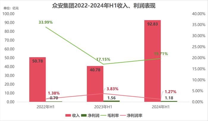 造假成瘾的众安集团，疑向实控人公司输送利益